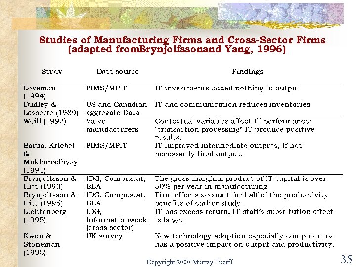 Studies of Manufacturing Firms and Cross-Sector Firms (adapted from. Brynjolfssonand Yang, 1996) Copyright 2000