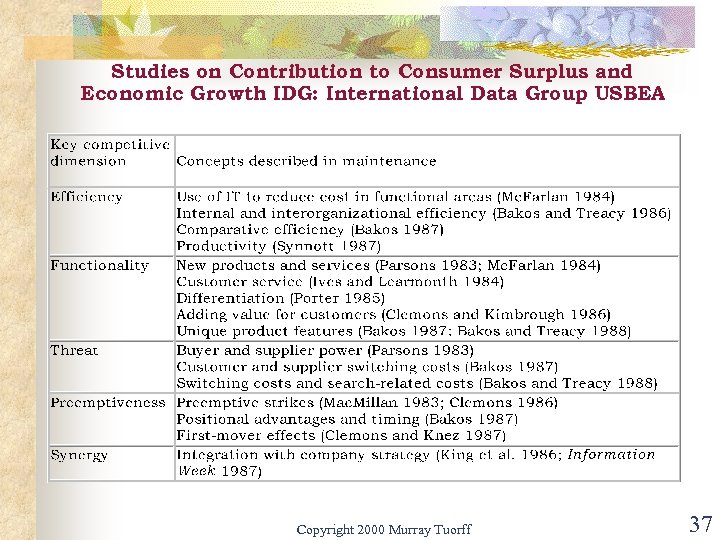 Studies on Contribution to Consumer Surplus and Economic Growth IDG: International Data Group USBEA