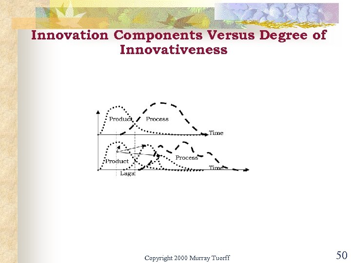 Innovation Components Versus Degree of Innovativeness Copyright 2000 Murray Tuorff 50 