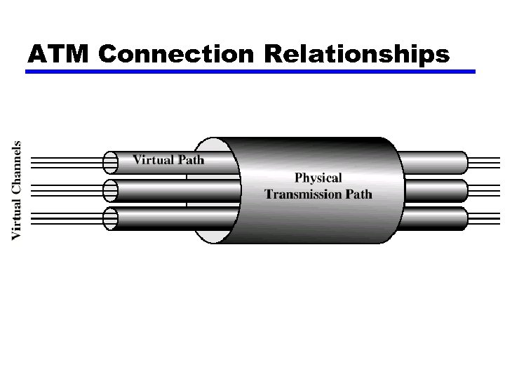 ATM Connection Relationships 