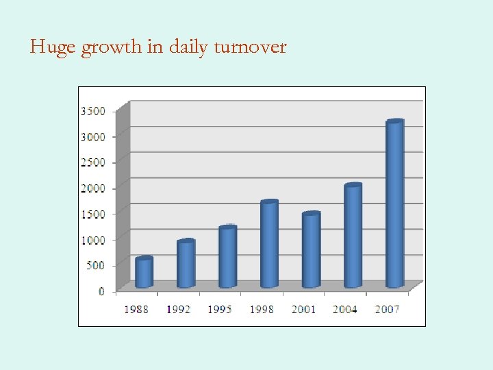 Huge growth in daily turnover 