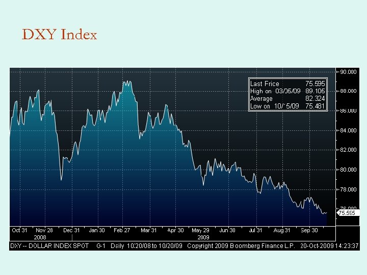 DXY Index 