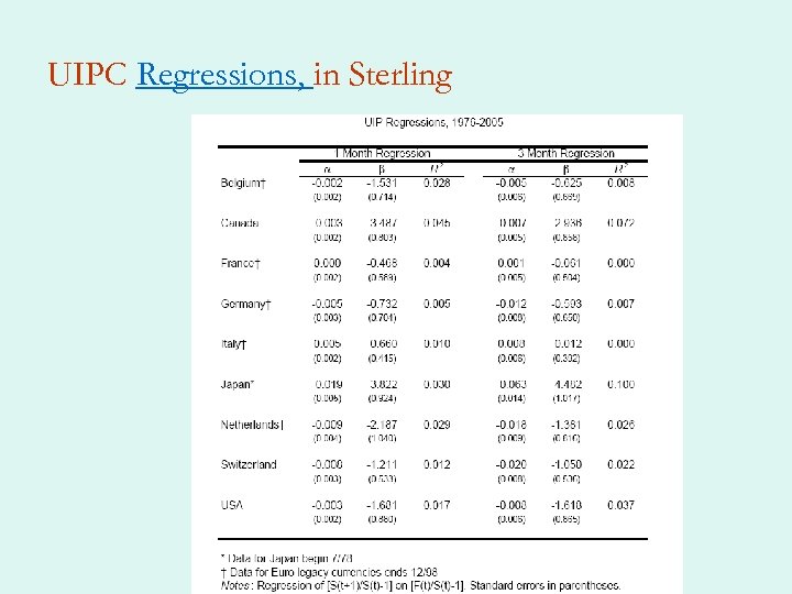 UIPC Regressions, in Sterling 