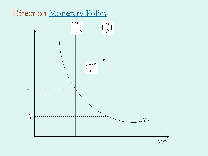 Effect on Monetary Policy 