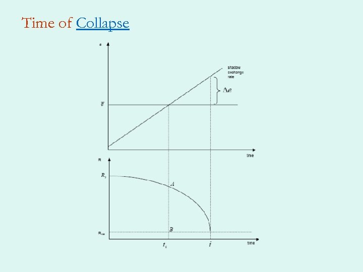 Time of Collapse 