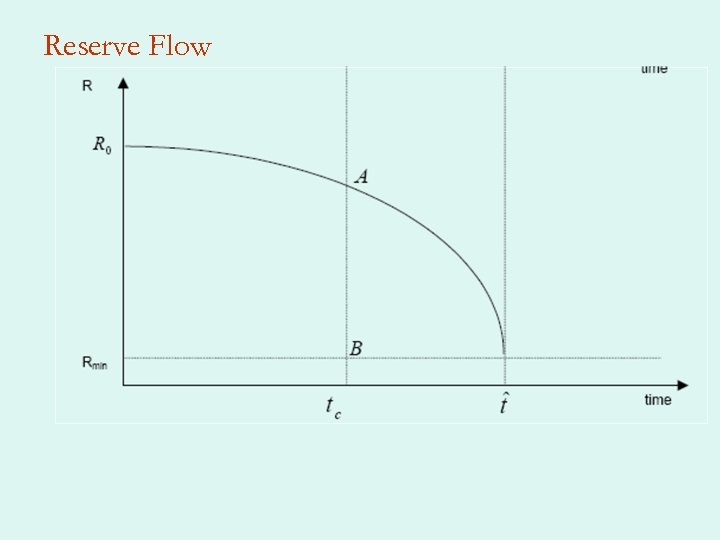 Reserve Flow 