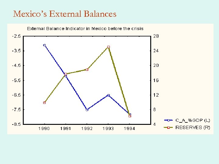 Mexico’s External Balances 