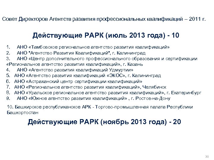 Совет Директоров Агентств развития профессиональных квалификаций – 2011 г. Действующие РАРК (июль 2013 года)