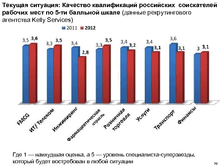 Качество квалификации. Ситуация качества. Качество и квалификация.