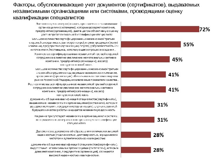 Независимые предприятия. Независимая организация. Рост числа профессии высокой квалификации. Положительные качества учетной документации. Количество квалификационных инженеров график.