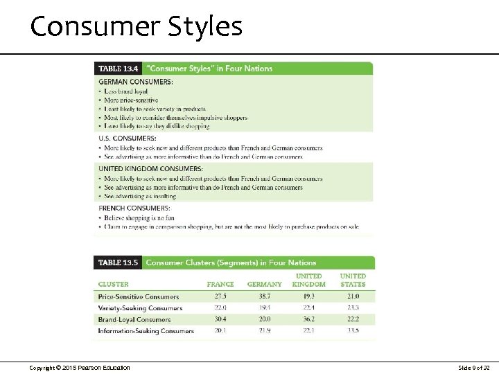 Consumer Styles Copyright © 2015 Pearson Education Slide 9 of 32 