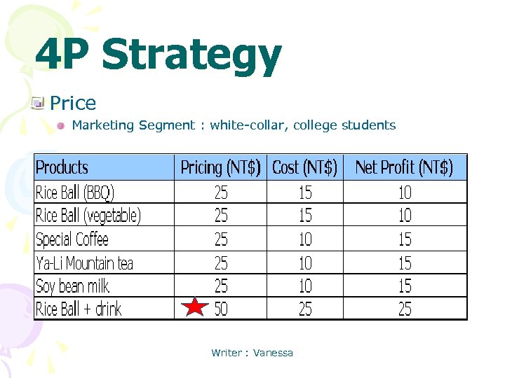 4 P Strategy Price Marketing Segment : white-collar, college students Writer : Vanessa 