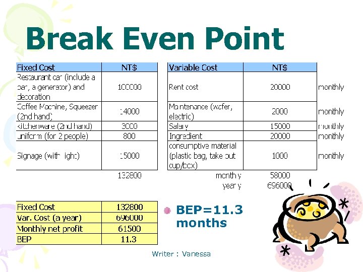 Break Even Point BEP=11. 3 months Writer : Vanessa 