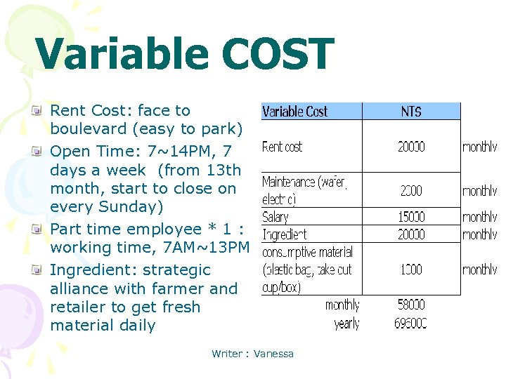 Variable COST Rent Cost: face to boulevard (easy to park) Open Time: 7~14 PM,