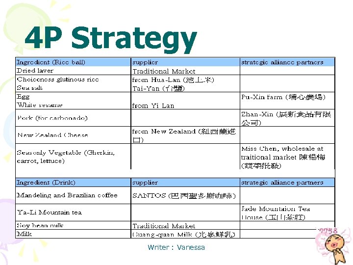 4 P Strategy Writer : Vanessa 
