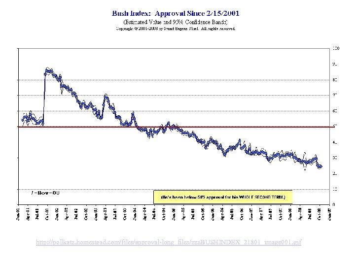 http: //pollkatz. homestead. com/files/approval-long_files/zzz. BUSHINDEX_21801_image 001. gif 