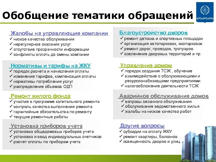 Обобщение тематики обращений Жалобы на управляющие компании ü низкое качество обслуживания ü нерегулярное оказания
