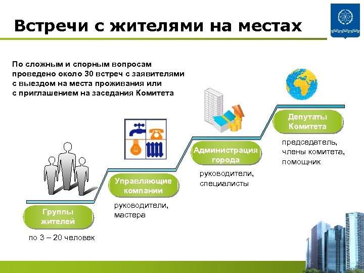 Встречи с жителями на местах По сложным и спорным вопросам проведено около 30 встреч