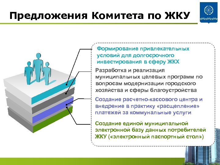 Предложения Комитета по ЖКУ Формирование привлекательных условий для долгосрочного инвестирования в сферу ЖКХ Разработка