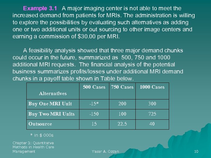 Example 3. 1: A major imaging center is not able to meet the increased