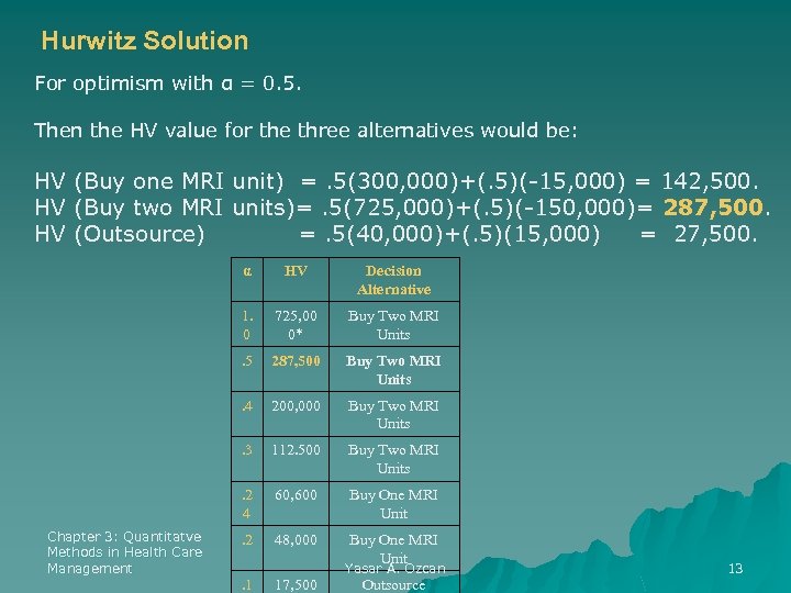 Hurwitz Solution For optimism with α = 0. 5. Then the HV value for
