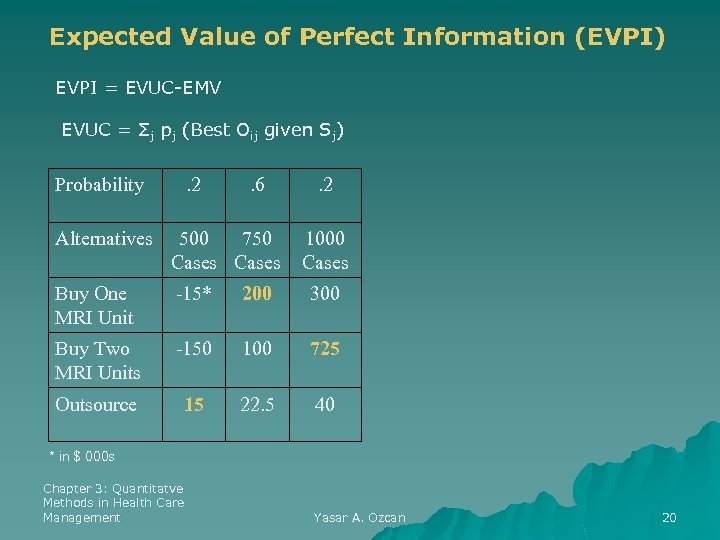 Expected Value of Perfect Information (EVPI) EVPI = EVUC-EMV EVUC = Σj pj (Best