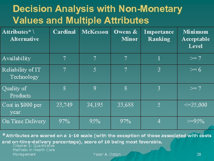 Decision Analysis with Non-Monetary Values and Multiple Attributes*  Alternative Cardinal Mc. Kesson Owens