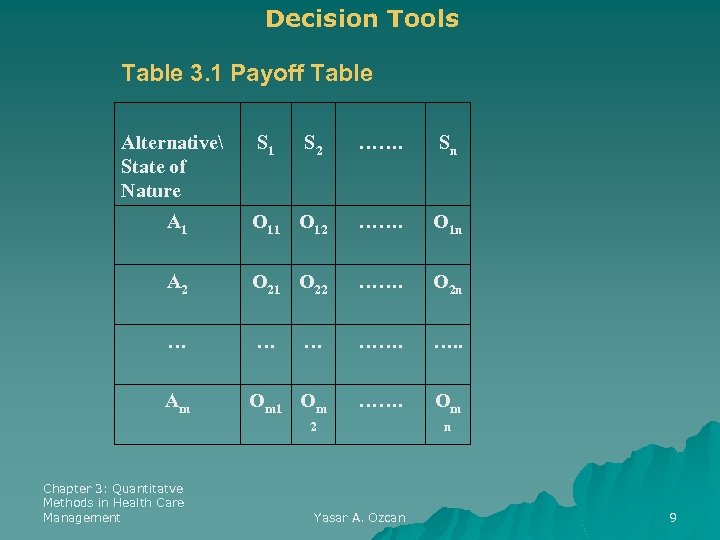 Decision Tools Table 3. 1 Payoff Table Alternative State of Nature S 2 …….