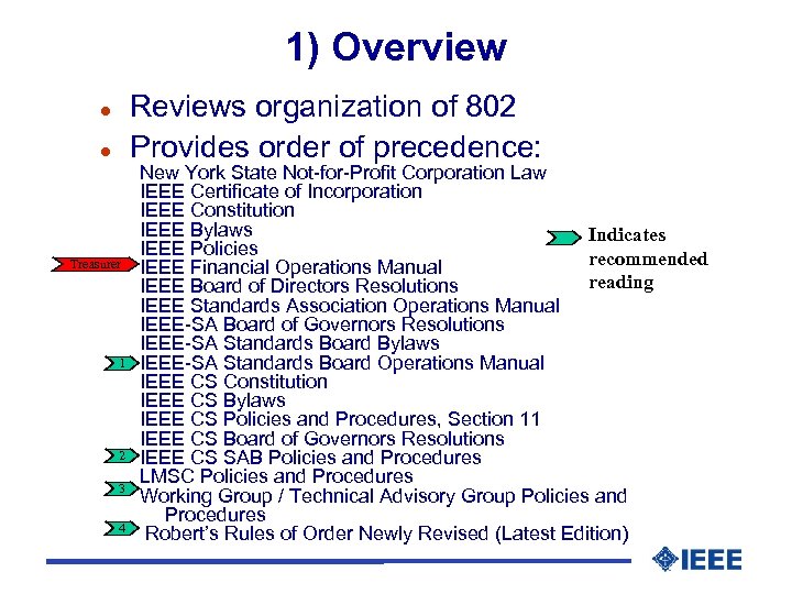 1) Overview Reviews organization of 802 Provides order of precedence: l l Treasurer 1