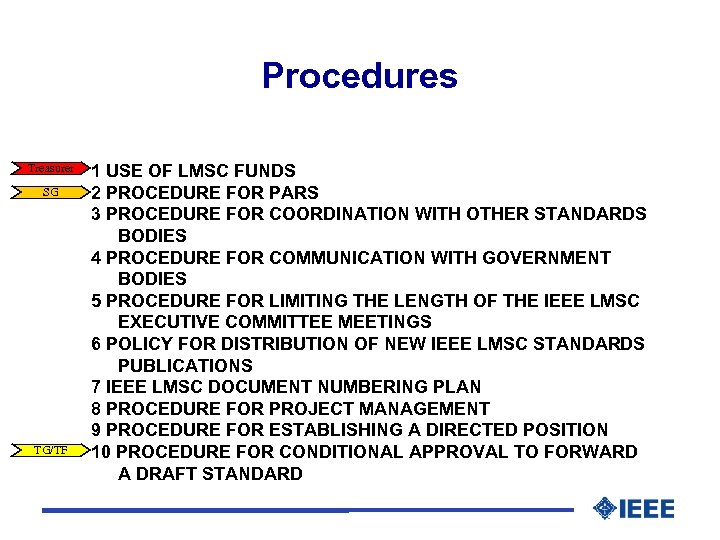 Procedures Treasurer SG TG/TF 1 USE OF LMSC FUNDS 2 PROCEDURE FOR PARS 3