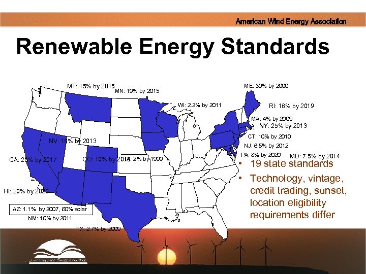 American Wind Energy Association Renewable Energy Standards ME: 30% by 2000 MT: 15% by