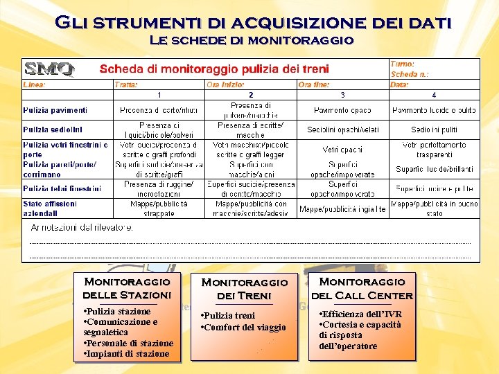 Gli strumenti di acquisizione dei dati Le schede di monitoraggio Questionario per la rilevazione