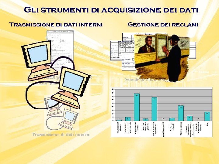 Gli strumenti di acquisizione dei dati Trasmissione di dati interni Questionario per la rilevazione