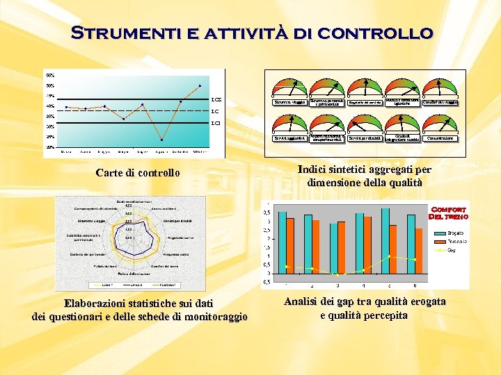 Strumenti e attività di controllo LCS 10 0 Sicurezza viaggio 10 Sicurezza personale e