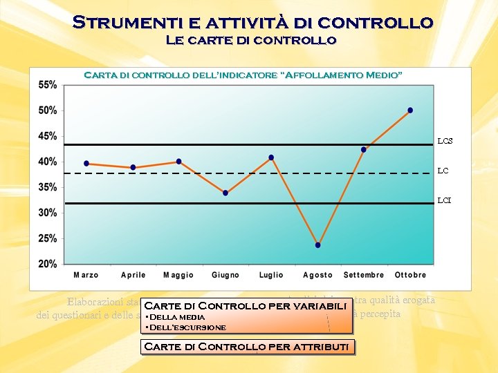 Strumenti e attività di controllo Le carte di controllo Carta di controllo dell’indicatore “Affollamento