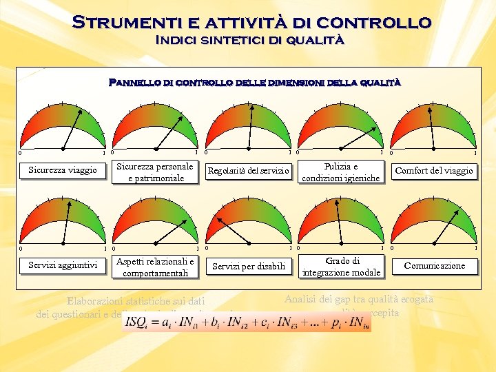 Strumenti e attività di controllo Indici sintetici di qualità Pannello di controllo delle dimensioni