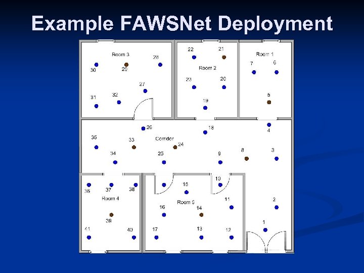 Example FAWSNet Deployment 