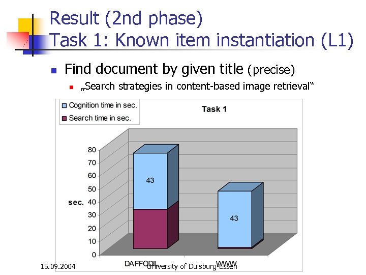 Result (2 nd phase) Task 1: Known item instantiation (L 1) n Find document