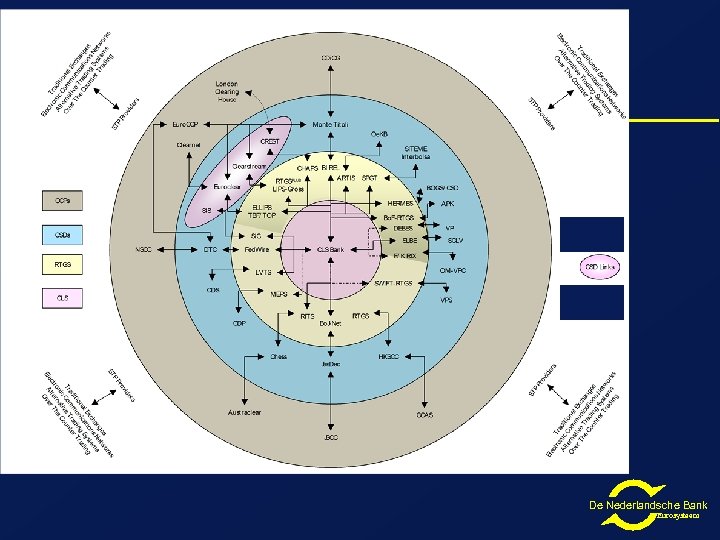 De Nederlandsche Bank Eurosysteem 