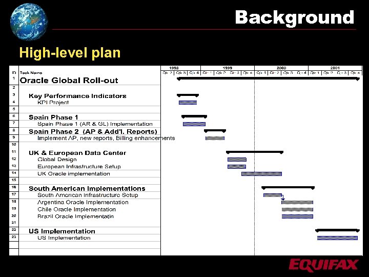 Background High-level plan 