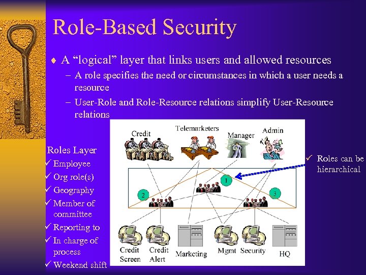 Role-Based Security ¨ A “logical” layer that links users and allowed resources – A