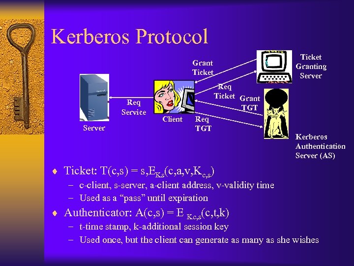 Kerberos Protocol Ticket Granting Server Grant Ticket Req Service Server Req Ticket Grant TGT
