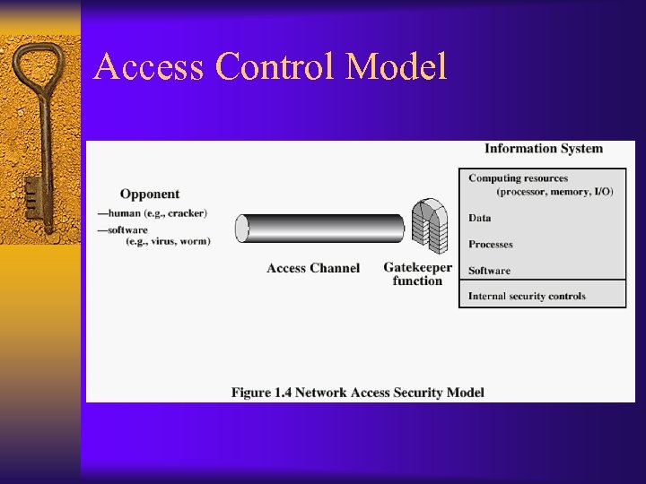 Access Control Model 