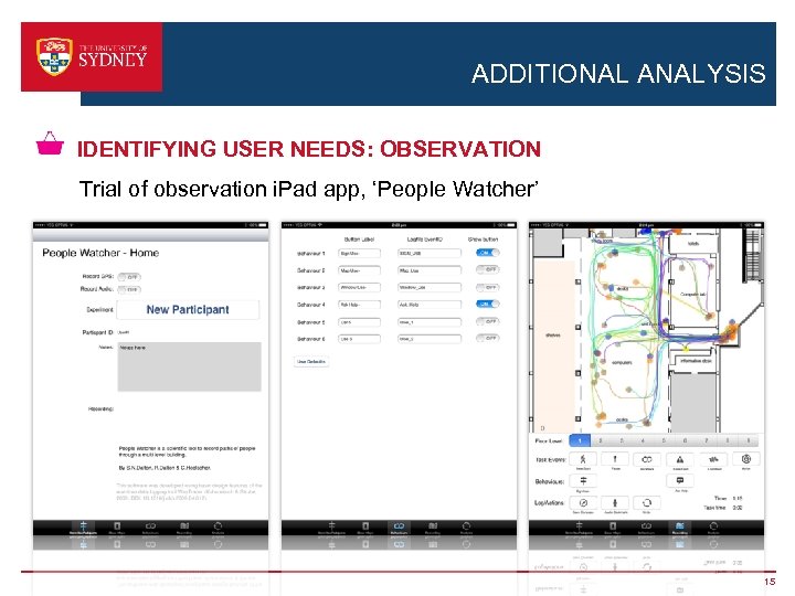 ADDITIONAL ANALYSIS IDENTIFYING USER NEEDS: OBSERVATION Trial of observation i. Pad app, ‘People Watcher’