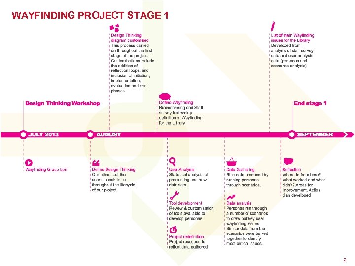 WAYFINDING PROJECT STAGE 1 2 