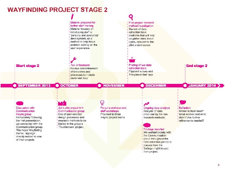 WAYFINDING PROJECT STAGE 2 3 