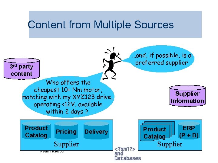 Content from Multiple Sources …and, if possible, is a preferred supplier 3 rd party