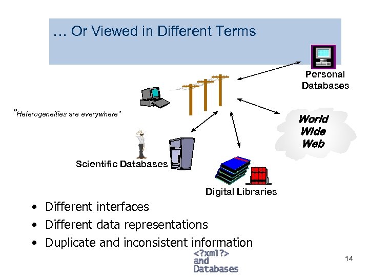 … Or Viewed in Different Terms Personal Databases “Heterogeneities are everywhere” World Wide Web