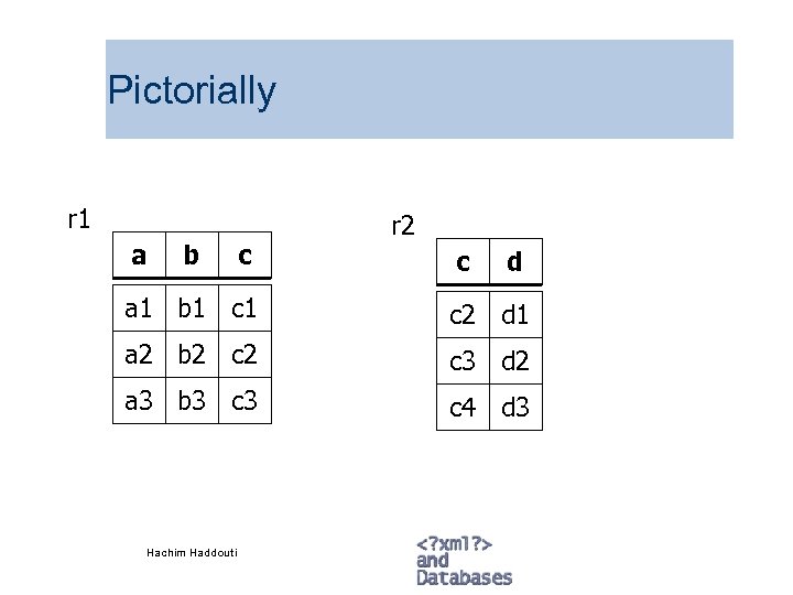 Pictorially r 1 a b c r 2 c d a 1 b 1