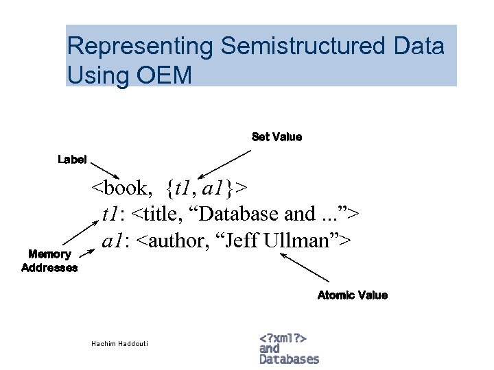 Representing Semistructured Data Using OEM Set Value Label Memory Addresses <book, {t 1, a